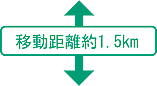 ړ1.5km