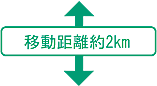 ړ2km