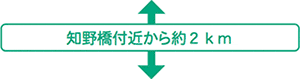 m싴t߂Qkm