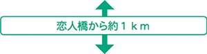 lPkm