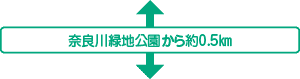 奈良川緑地公園から約0.5㎞