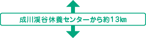 成川渓谷休養センターから約13㎞