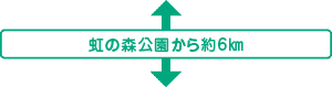 虹の森公園から約6㎞