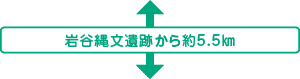 岩谷縄文遺跡から約5.5㎞