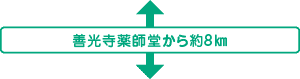 善光寺薬師堂から約8㎞