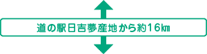 道の駅日吉夢産地から約16㎞